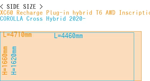 #XC60 Recharge Plug-in hybrid T6 AWD Inscription 2022- + COROLLA Cross Hybrid 2020-